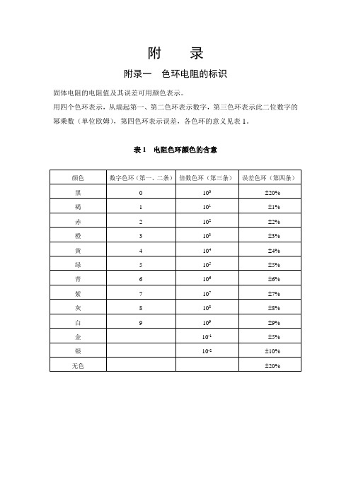 色环电阻的标识