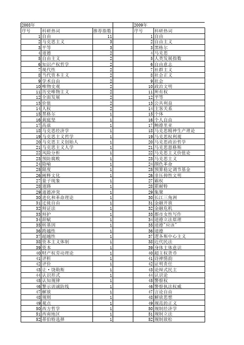 【国家社会科学基金】_自由哲学_基金支持热词逐年推荐_【万方软件创新助手】_20140804