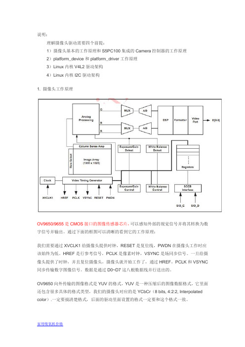 FS_S5PC100平台linux摄像头驱动开发详解