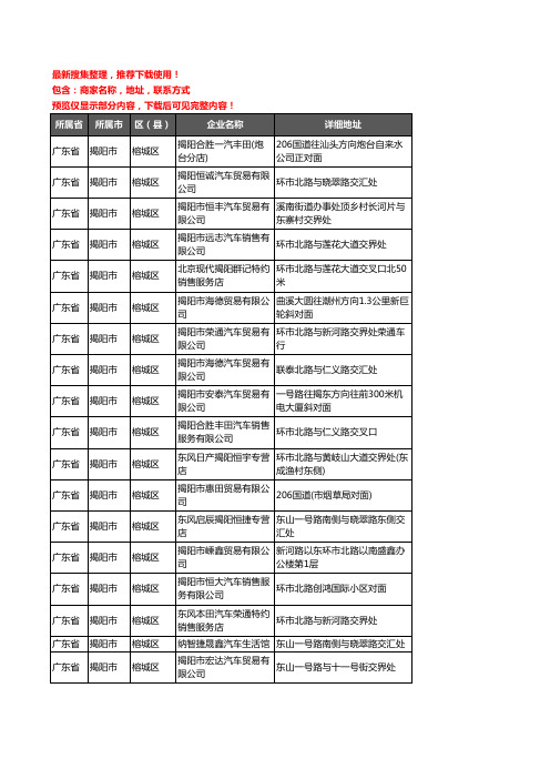 新版广东省揭阳市榕城区汽车4S店企业公司商家户名录单联系方式地址大全20家