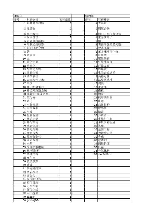 【江苏省自然科学基金】_合成机理_期刊发文热词逐年推荐_20140820