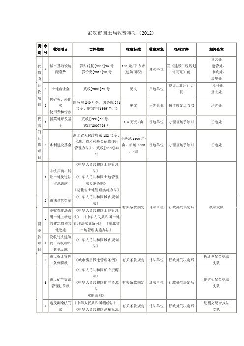 武汉市国土局收费事项