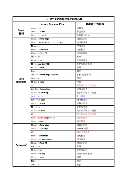 精品TFT工艺流程、材料、设备、生产常用中英文标准名称2