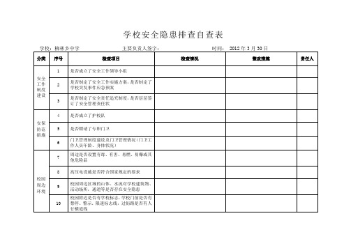 安全隐患排查自查表