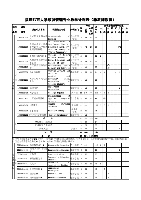 福建师范大学旅游管理专业教学计划表(非教师教育)