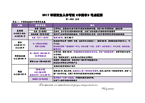 (中药学)考点精华总结