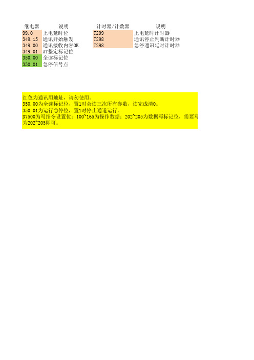 欧姆龙CP1L数据内存表说明