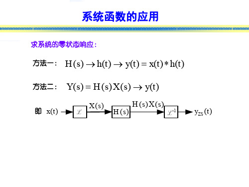 信号与系统系统函数的零极点分析