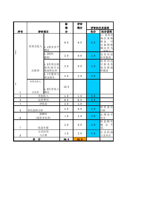 房地产估价报告评审标准(100分)