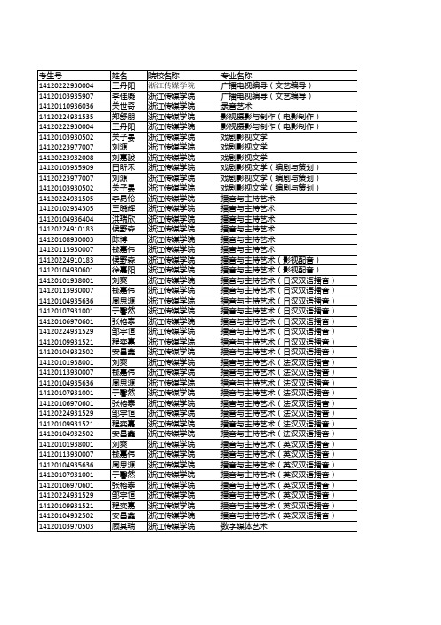 浙江传媒学院