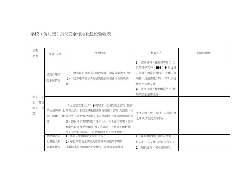 9.学校(幼儿园)消防安全标准化建设验收表