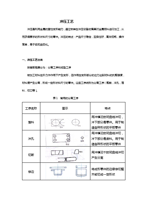 冲压工艺