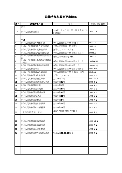 环境管理体系-法律法规其它要求清单