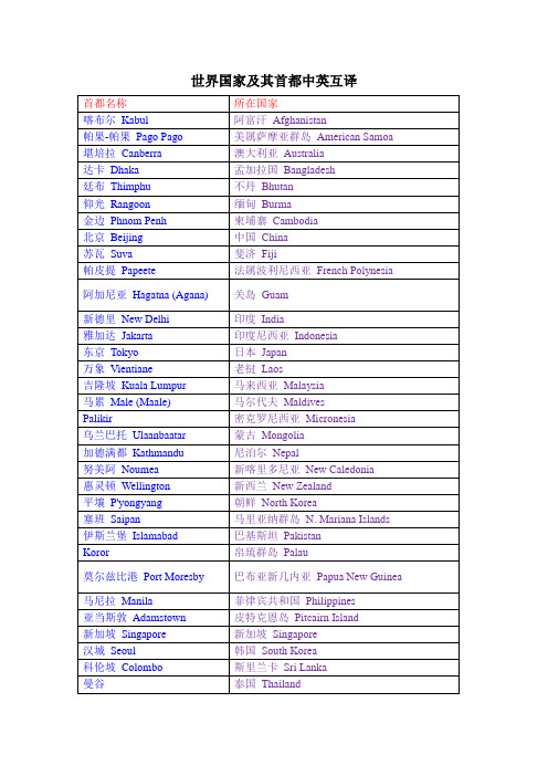 世界的国家及其首都中英文互译(亚洲和大洋洲)