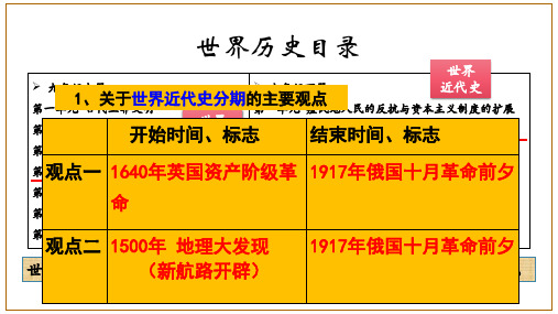 西欧经济和社会的发展