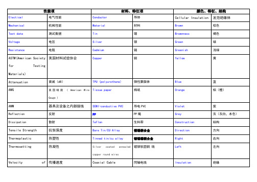 电线电缆常见英汉对照