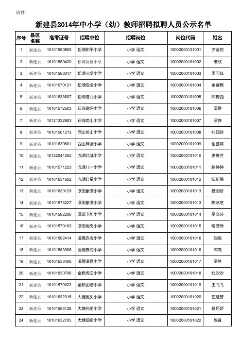 新建县2014年中小学(幼)教师招聘拟聘人员公示名单xls