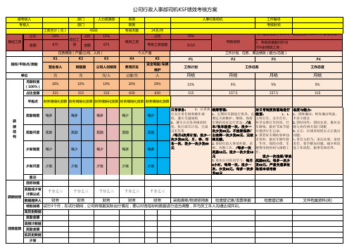 司机KSF绩效考核方案