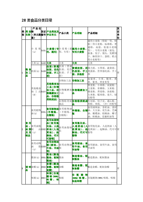 28类食品分类目录