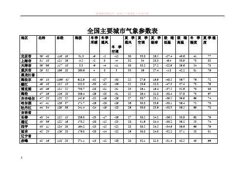 全国主要城市气象参数表