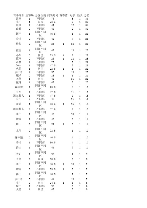 系统工程与决策分析案例数据处理1