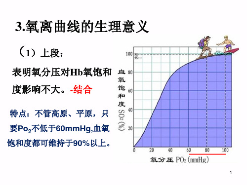 生理学：氧离曲线的生理意义