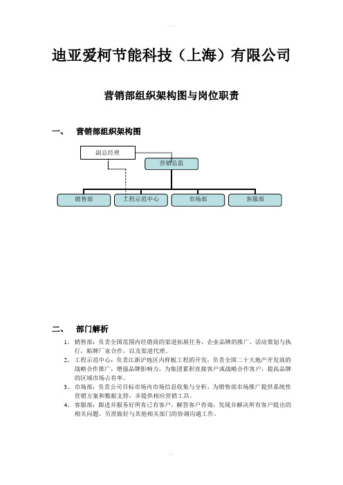 营销部组织架构图与岗位职责