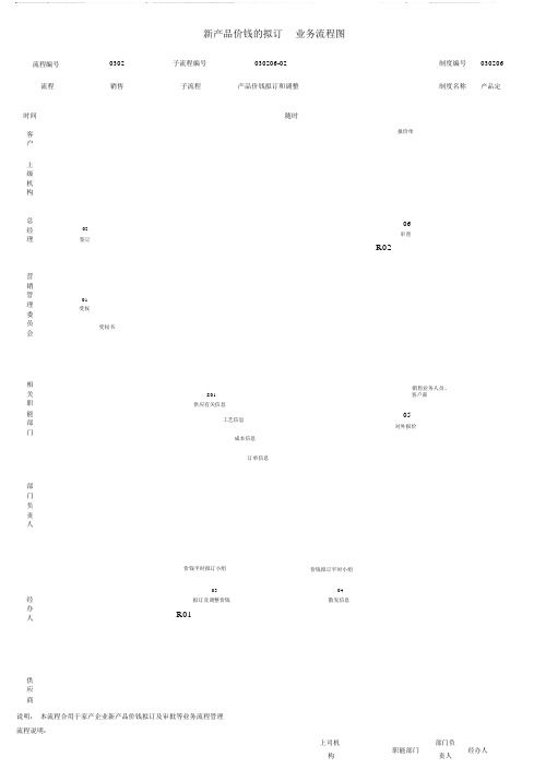 新产品价格的制定业务流程,产品定价流程