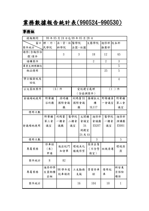 业务数据报告统计表(990524-990530).