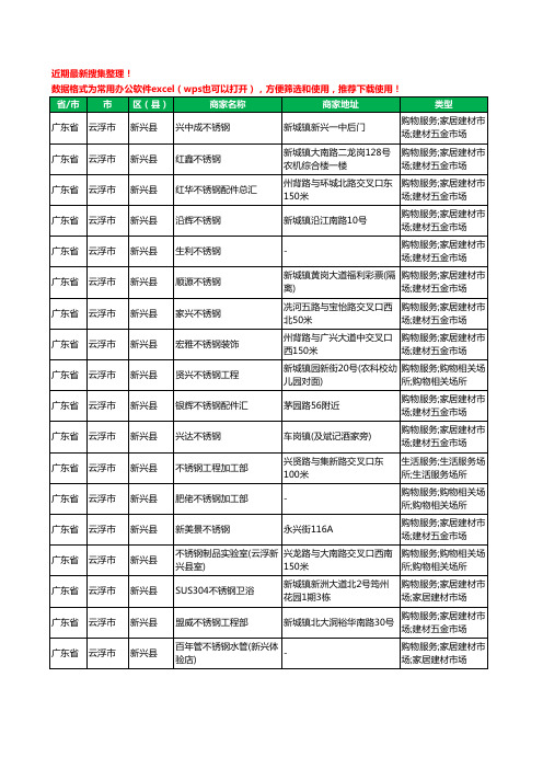 2020新版广东省云浮市新兴县不锈钢工商企业公司商家名录名单黄页联系方式大全114家