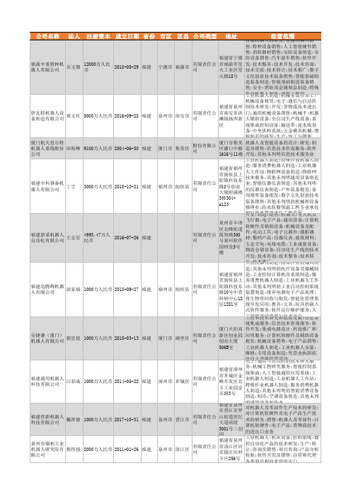 2021年福建省机器人行业企业名录1785家