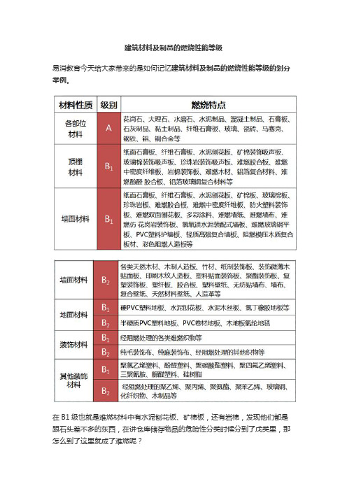 易消教育：建筑材料及制品的燃烧性能等级不好记？一个小妙招,帮你解决