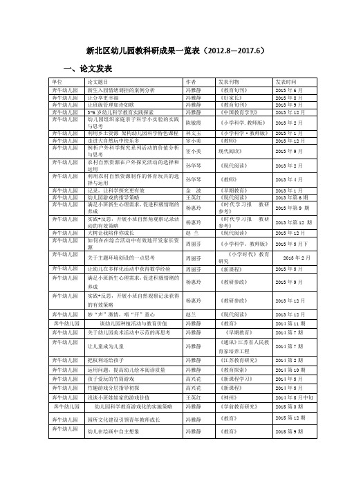 新北区幼儿园教科研成果一览表(2012.8—2017.6)