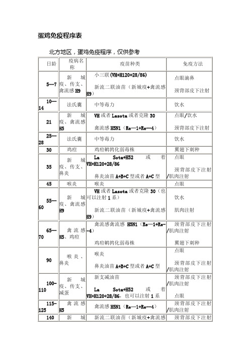 蛋鸡免疫程序表