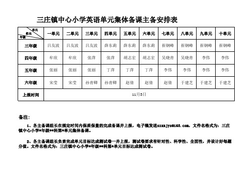 三庄镇中心小学语文单元集体备课主备安排表