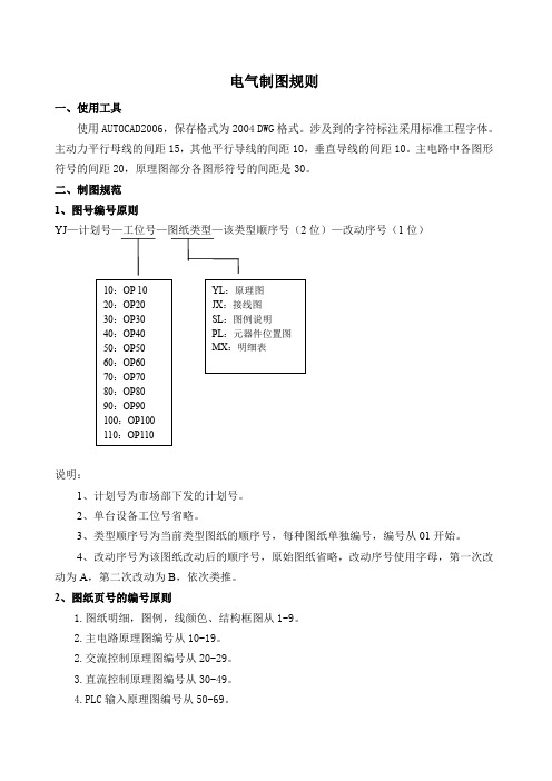 电气制图规则