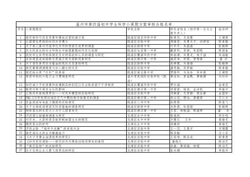 温州市第四届初中学生科学小课题方案审核合格名单-修xls