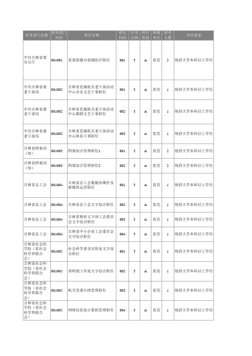 2018吉林省各级机关考试录用公务员职位表n