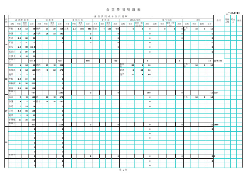 食堂费用明细表