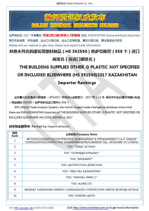 其他未列名的建筑用塑料制品(HS 392590)2017 哈萨克斯坦(558个)进