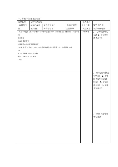 专利知识产权全套流程图