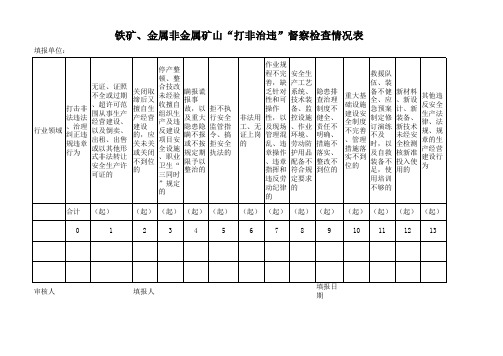 金属非金属矿山“打非治违”督察检查情况表