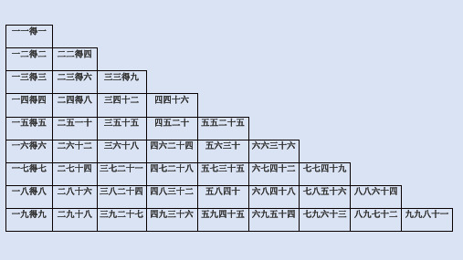 二年级数学乘法口诀表可直接打印免费