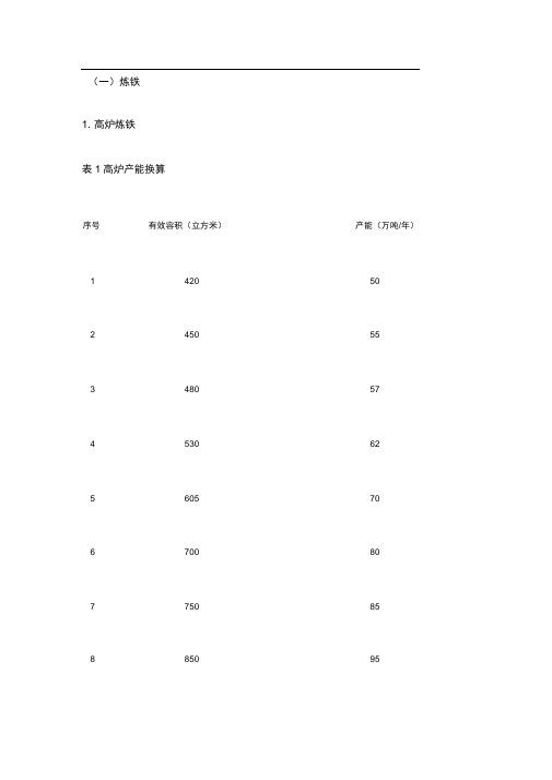 高炉产能换算