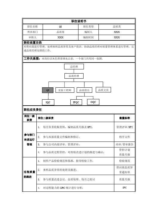 职位说明书-QE