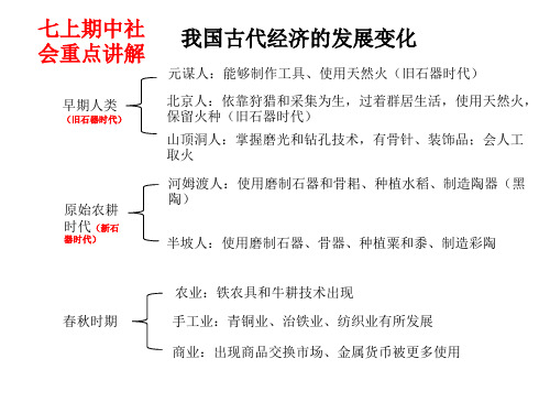 七年级上期中社会重点讲解考前重点复习内容