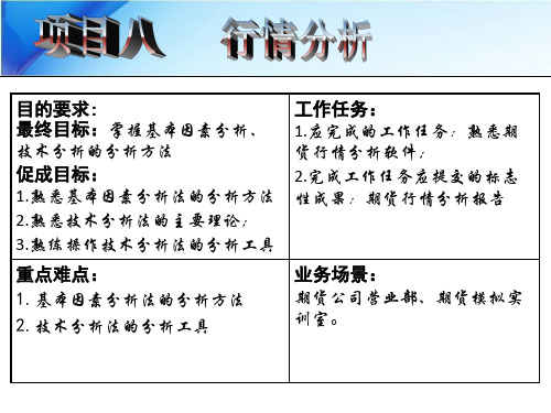 PPT-期货与期权项目八  行情分析