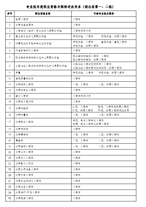 专业技术类职业资格与职称对应关系(湖北省第一、二批)