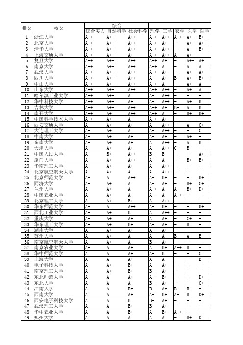 武书连2013-2014普通高校各学科排名