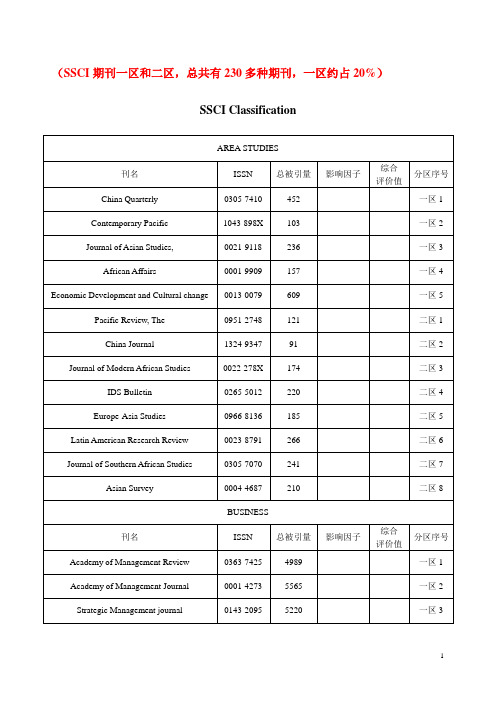 SSCI期刊一区和二区,总共有230多种期刊,一区约占20%